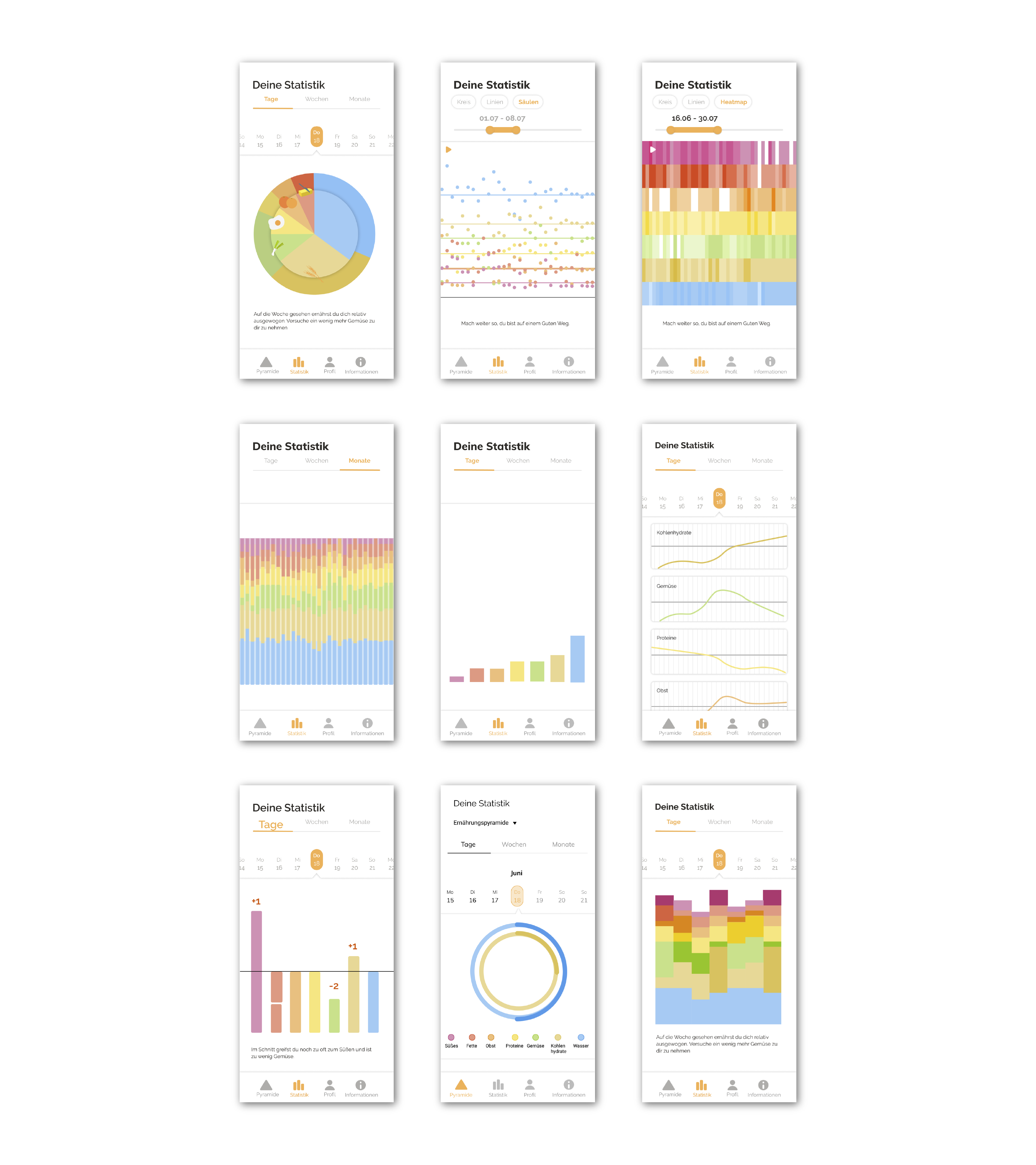 variations statistics